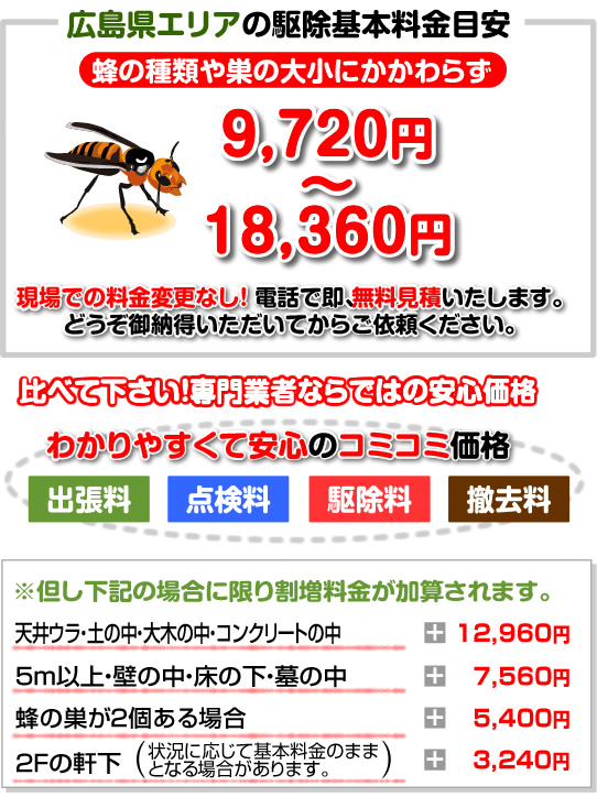 広島県エリアの駆除基本料金目安。現場での料金変更なし! 電話で即、無料見積いたします。蜂の種類や巣の大小にかかわらずの料金です。見積無料!どうぞ御納得いただいてからご依頼ください。